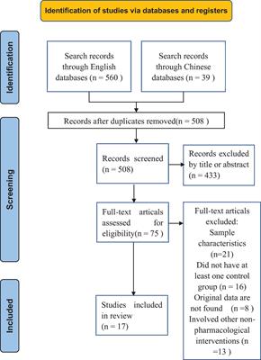 Which Factor Is More Relevant to the Effectiveness of the Cognitive Intervention? A Meta-Analysis of Randomized Controlled Trials of Cognitive Training on Symptoms and Executive Function Behaviors of Children With Attention Deficit Hyperactivity Disorder